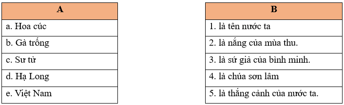 Bài tập cuối tuần Tiếng Việt lớp 2 Tuần 4 Cánh diều (có đáp án) | Đề kiểm tra cuối tuần Tiếng Việt lớp 2