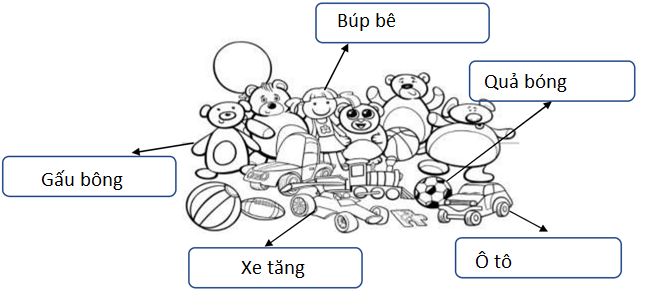 Bài tập cuối tuần Tiếng Việt lớp 2 Tuần 14 Chân trời sáng tạo (có đáp án) | Đề kiểm tra cuối tuần Tiếng Việt lớp 2