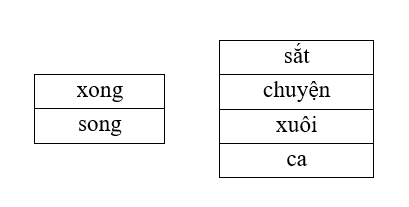 Bài tập cuối tuần Tiếng Việt lớp 2 Tuần 2 Cánh diều (có đáp án) | Đề kiểm tra cuối tuần Tiếng Việt lớp 2