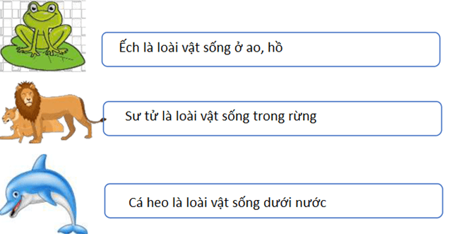 Bài tập cuối tuần Tiếng Việt lớp 2 Tuần 33 Chân trời sáng tạo (có đáp án) | Đề kiểm tra cuối tuần Tiếng Việt lớp 2