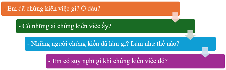 Bài tập hàng ngày Tiếng Việt lớp 2 Chân trời sáng tạo Học kì 2 (có lời giải)