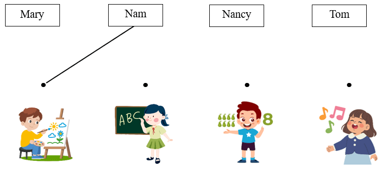 Đề thi Cuối kì 2 Tiếng Anh lớp 2 iLearn Smart Start năm 2026 (có đáp án)