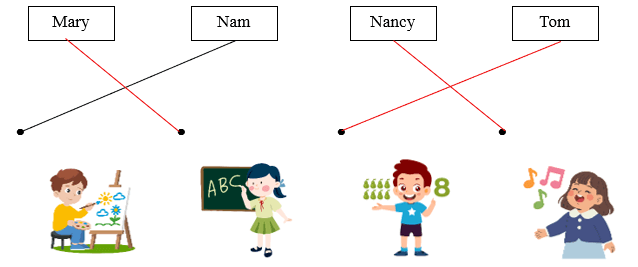 Đề thi Cuối kì 2 Tiếng Anh lớp 2 iLearn Smart Start năm 2026 (có đáp án)