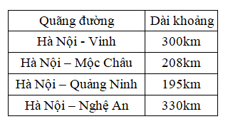 Đề thi Học kì 2 Toán lớp 2 Cánh diều năm 2024 có đáp án (15 đề)