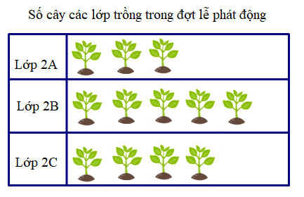 Đề thi Học kì 2 Toán lớp 2 Cánh diều năm 2024 có đáp án (15 đề)