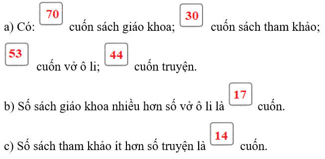 15 Đề thi Học kì 2 Toán lớp 2 Chân trời sáng tạo năm 2024 (có đáp án)