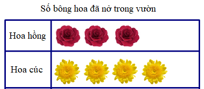 Đề thi Học kì 2 Toán lớp 2 Kết nối tri thức có đáp án (15 đề)