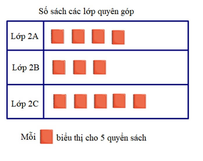 15 Đề thi Học kì 2 Toán lớp 2 Kết nối tri thức năm 2024 (có đáp án)