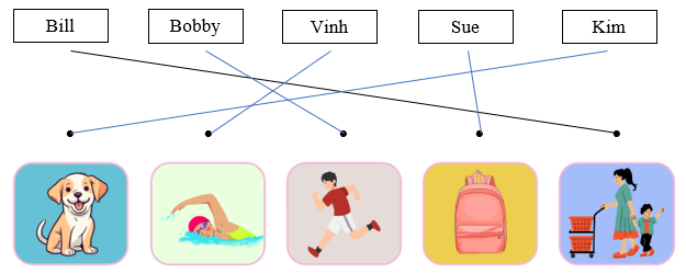 Đề thi khảo sát chất lượng đầu năm Tiếng Anh lớp 2 (3 đề)