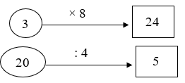 Đề thi môn Toán lớp 2 Học kì 2 có đáp án (Nâng cao - Đề 5)