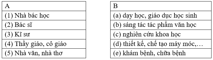 Bài tập cuối tuần Tiếng Việt lớp 3 Tuần 22 (cả ba sách) | Đề kiểm tra cuối tuần Tiếng Việt lớp 3