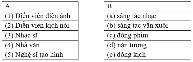 Bài tập cuối tuần Tiếng Việt lớp 3 Tuần 24 (cả ba sách) | Đề kiểm tra cuối tuần Tiếng Việt lớp 3