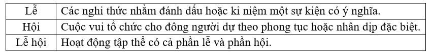 Bài tập cuối tuần Tiếng Việt lớp 3 Tuần 26 (cả ba sách) | Đề kiểm tra cuối tuần Tiếng Việt lớp 3