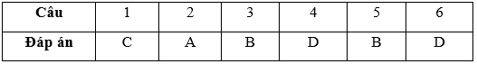 Bài tập cuối tuần Toán lớp 3 Tuần 1 có đáp án (4 đề) | Đề kiểm tra cuối tuần Toán lớp 3 có đáp án