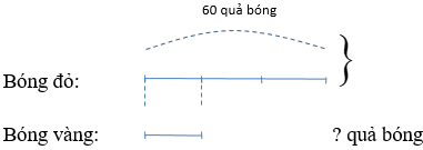 Bài tập cuối tuần Toán lớp 3 Tuần 10 | Đề kiểm tra cuối tuần Toán lớp 3 có đáp án