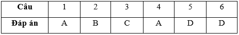 Bài tập cuối tuần Toán lớp 3 Tuần 13 (cả ba sách) | Đề kiểm tra cuối tuần Toán lớp 3