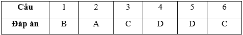 Bài tập cuối tuần Toán lớp 3 Tuần 14 (cả ba sách) | Đề kiểm tra cuối tuần Toán lớp 3