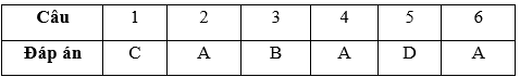 Bài tập cuối tuần Toán lớp 3 Tuần 18 (cả ba sách) | Đề kiểm tra cuối tuần Toán lớp 3