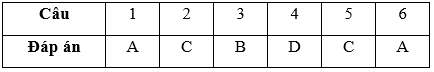 Bài tập cuối tuần Toán lớp 3 Tuần 24 có đáp án (Đề 3) | Đề kiểm tra cuối tuần Toán lớp 3 có đáp án