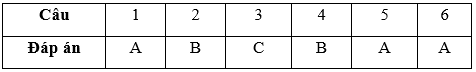 Bài tập cuối tuần Toán lớp 3 Tuần 27 có đáp án (Đề 2) | Đề kiểm tra cuối tuần Toán lớp 3 có đáp án