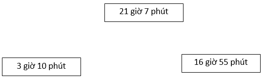 Bài tập cuối tuần Toán lớp 3 Tuần 3 | Đề kiểm tra cuối tuần Toán lớp 3 có đáp án