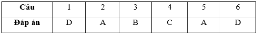 Bài tập cuối tuần Toán lớp 3 Tuần 34 (cả ba sách) | Đề kiểm tra cuối tuần Toán lớp 3