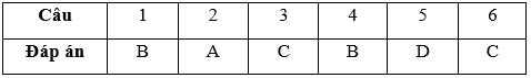 Bài tập cuối tuần Toán lớp 3 Tuần 5 có đáp án (Đề 2) | Đề kiểm tra cuối tuần Toán lớp 3 có đáp án