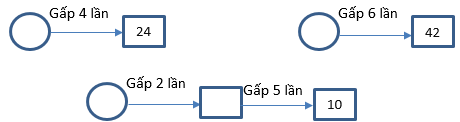 Bài tập cuối tuần Toán lớp 3 Tuần 7 | Đề kiểm tra cuối tuần Toán lớp 3 có đáp án