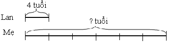 Bài tập cuối tuần Toán lớp 3 Tuần 8 (cả ba sách) | Đề kiểm tra cuối tuần Toán lớp 3