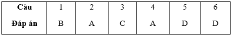 Bài tập cuối tuần Toán lớp 3 Tuần 9 có đáp án (Đề 3) | Đề kiểm tra cuối tuần Toán lớp 3 có đáp án