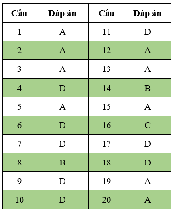 Đề thi Đạo Đức lớp 3 Học kì 1 có đáp án (Đề 5) | Đề thi Đạo Đức 3 có đáp án