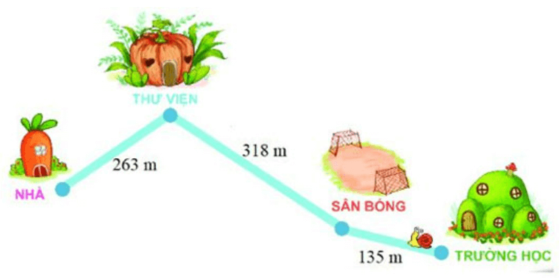 Đề thi Giữa học kì 1 Toán lớp 3 Kết nối tri thức năm 2024