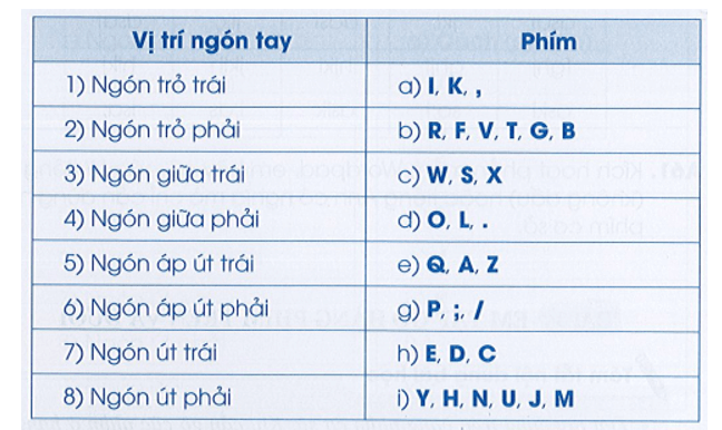 Đề thi Học kì 1 Tin học lớp 3 Cánh diều có đáp án (3 đề) 