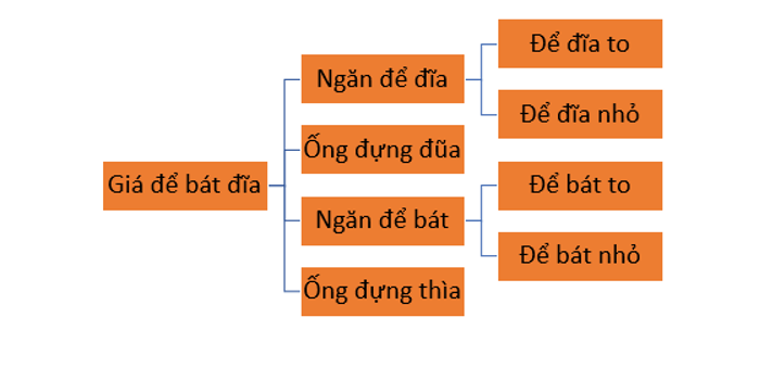 Đề thi Học kì 1 Tin học lớp 3 Chân trời sáng tạo có đáp án (10 đề)