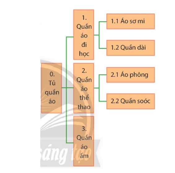 3 Đề thi Học kì 1 Tin học lớp 3 Chân trời sáng tạo (có đáp án)