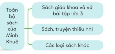 3 Đề thi Học kì 1 Tin học lớp 3 Kết nối tri thức (có đáp án) 