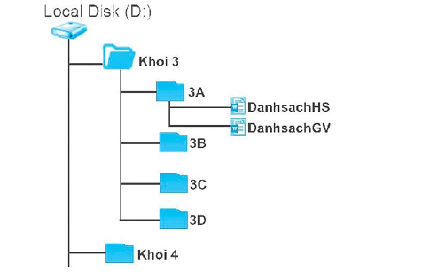 Đề thi Học kì 1 Tin học lớp 3 Kết nối tri thức có đáp án (4 đề) 