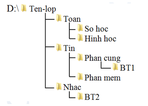 Đề thi Học kì 2 Tin học lớp 3 Chân trời sáng tạo có đáp án (3 đề)