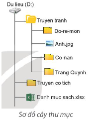 3 Đề thi Học kì 2 Tin học lớp 3 Kết nối tri thức (có đáp án)