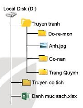 Đề thi Học kì 2 Tin học lớp 3 Kết nối tri thức có đáp án (3 đề)