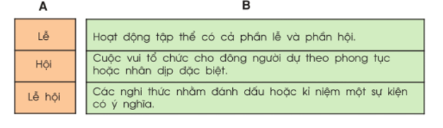 Phiếu bài tập cuối tuần Tiếng Việt lớp 3 Tuần 26 có đáp án (5 phiếu) | Đề kiểm tra cuối tuần Tiếng Việt 3 có đáp án