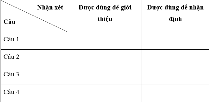 Bài tập cuối tuần Tiếng Việt lớp 4 Tuần 24 (cả ba sách) | Đề kiểm tra cuối tuần Tiếng Việt lớp 4