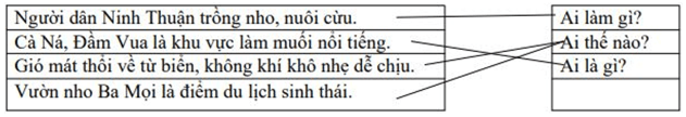 Bài tập cuối tuần Tiếng Việt lớp 4 Tuần 26 (5 phiếu) | Đề kiểm tra cuối tuần Tiếng Việt lớp 4 có đáp án