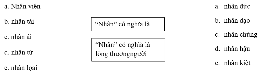 Bài tập cuối tuần Tiếng Việt lớp 4 Tuần 3 (cả ba sách) | Đề kiểm tra cuối tuần Tiếng Việt lớp 4