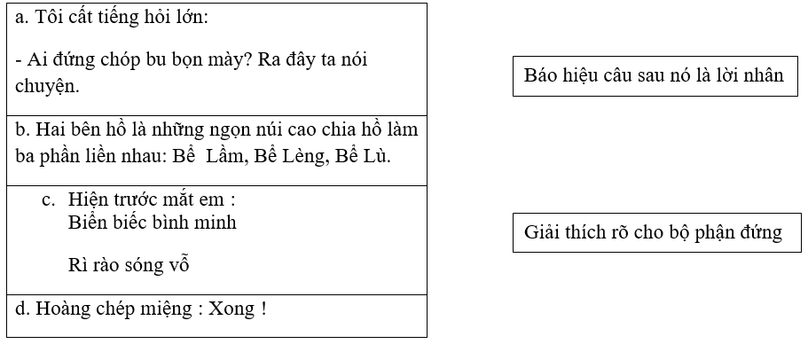 Bài tập cuối tuần Tiếng Việt lớp 4 Tuần 3 (cả ba sách) | Đề kiểm tra cuối tuần Tiếng Việt lớp 4