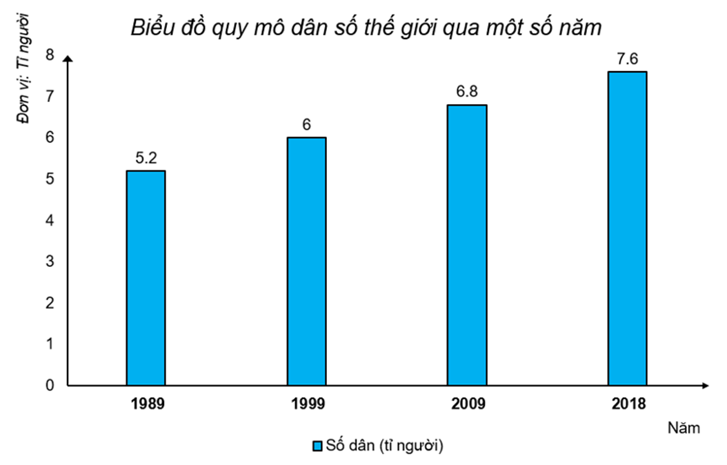 Bài tập trắc nghiệm Giữa kì 1 Lịch Sử và Địa Lí lớp 4 sách mới (có lời giải)