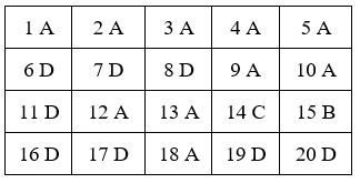 Đề thi Đạo Đức lớp 4 Học kì 1 có đáp án (Đề 2)