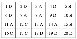 Đề thi Đạo Đức lớp 4 Học kì 2 có đáp án (Đề 2)