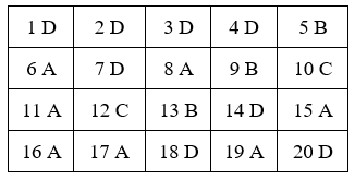 Đề thi Đạo Đức lớp 4 Học kì 2 có đáp án (Đề 4)