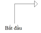 Đề thi Học kì 2 Tin học lớp 4 có đáp án (Đề 2)